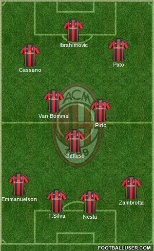 A.C. Milan Formation 2011
