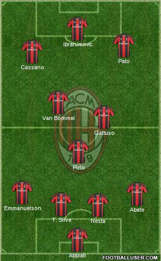 A.C. Milan Formation 2011
