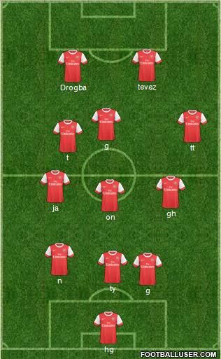Arsenal Formation 2011