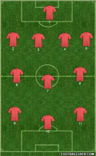 Champions League Team Formation 2011