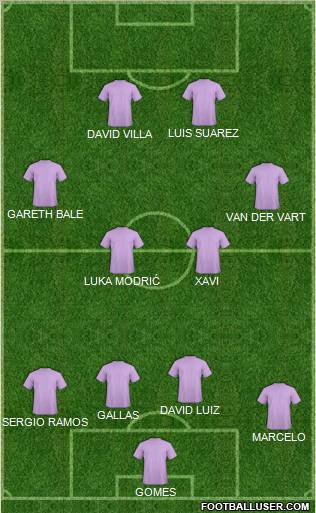 Champions League Team Formation 2011