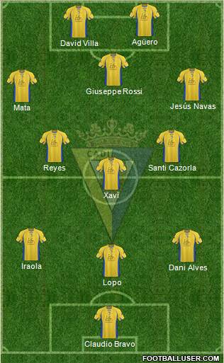 Cádiz C.F., S.A.D. Formation 2011