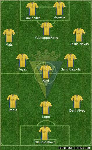 Cádiz C.F., S.A.D. football formation