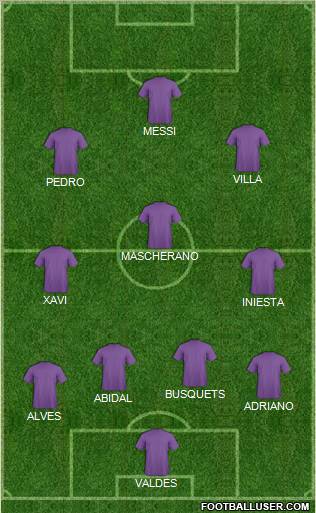 Fifa Team Formation 2011