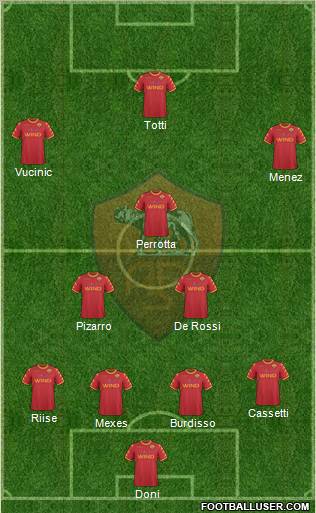AS Roma Formation 2011