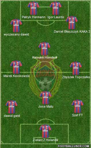 CSKA Moscow Formation 2011