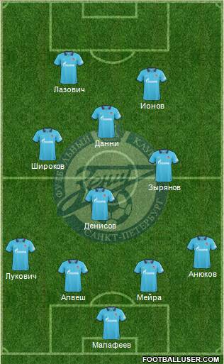 Zenit St. Petersburg Formation 2011
