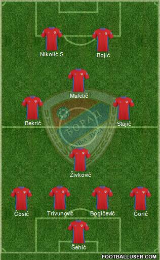 FK Borac Banja Luka Formation 2011