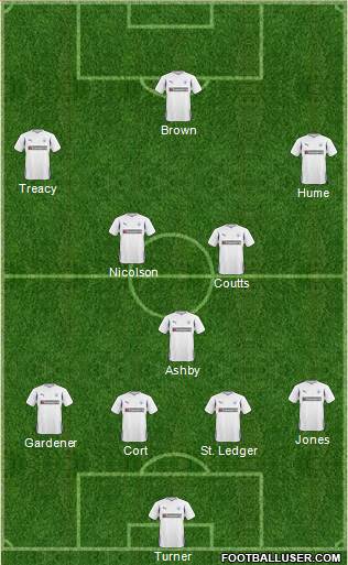 Preston North End Formation 2011