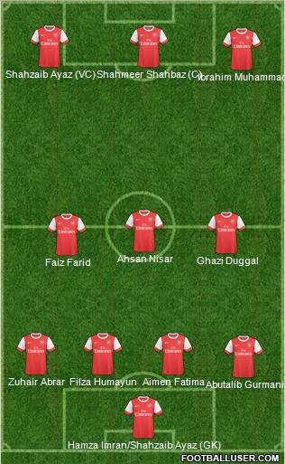 Arsenal Formation 2011