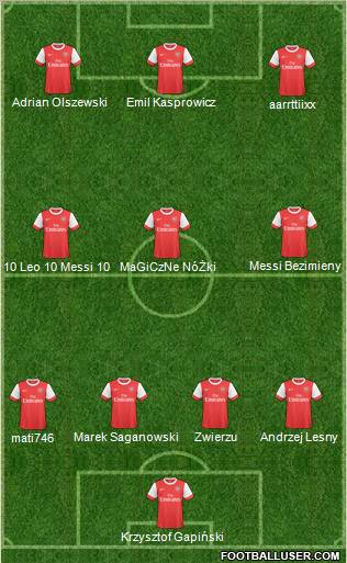 Arsenal Formation 2011