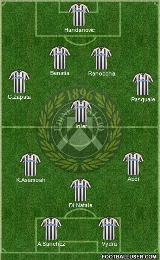 Udinese Formation 2011