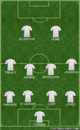 Championship Manager Team Formation 2011