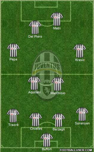 Juventus Formation 2011