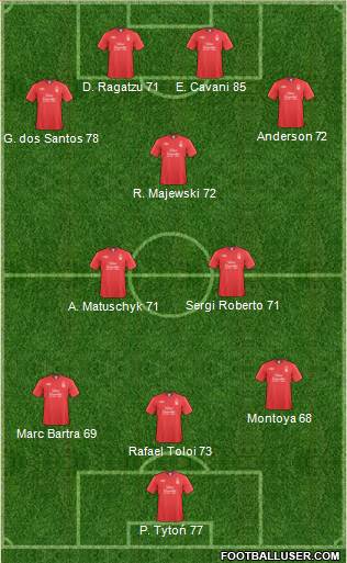 Nottingham Forest Formation 2011