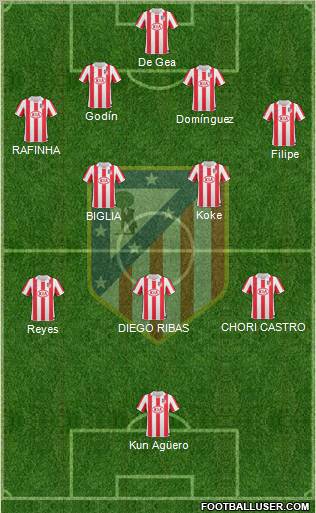 C. Atlético Madrid S.A.D. Formation 2011