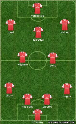 Arsenal Formation 2011