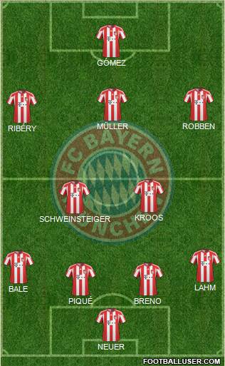 FC Bayern München Formation 2011
