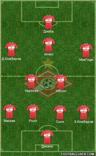Spartak Moscow Formation 2011