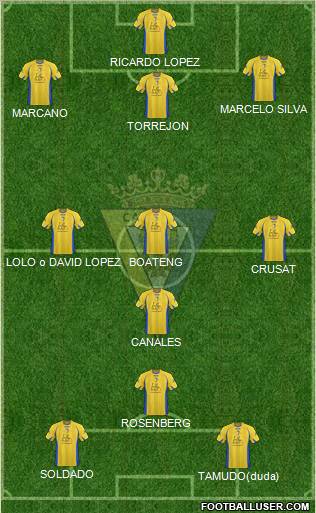 Cádiz C.F., S.A.D. football formation