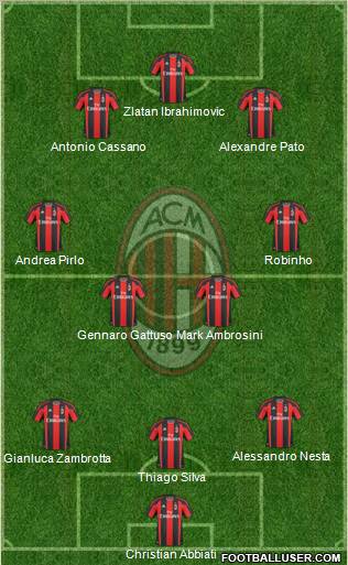 A.C. Milan Formation 2011