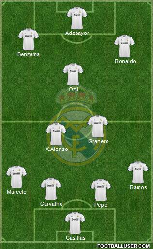 Real Madrid C.F. Formation 2011