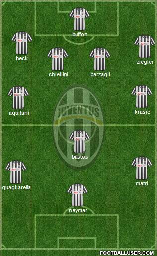 Juventus Formation 2011