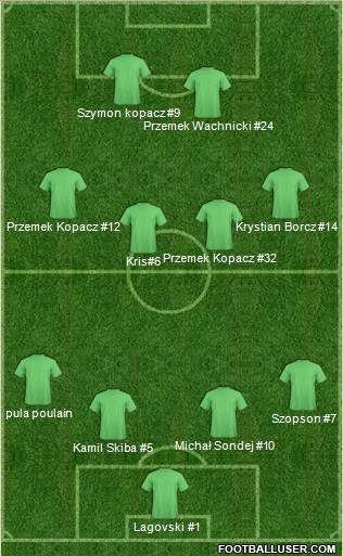 Dream Team Formation 2011