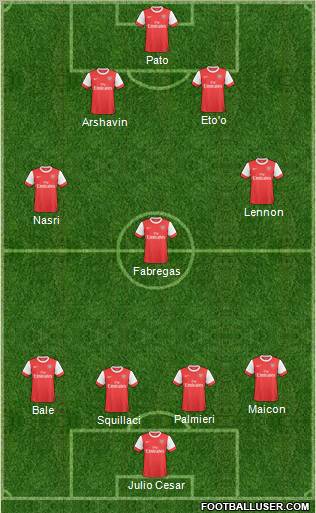 Arsenal Formation 2011