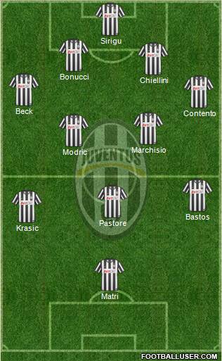 Juventus Formation 2011