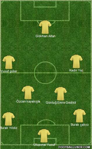 Champions League Team Formation 2011