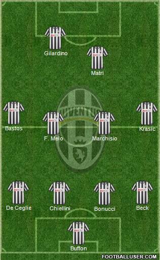 Juventus Formation 2011