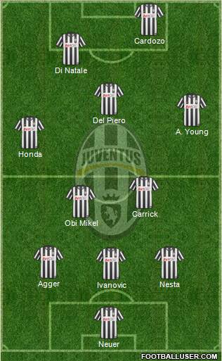 Juventus Formation 2011