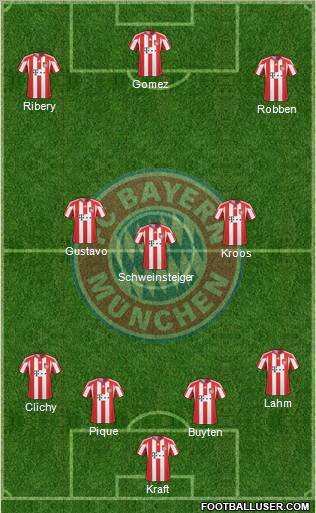 FC Bayern München Formation 2011