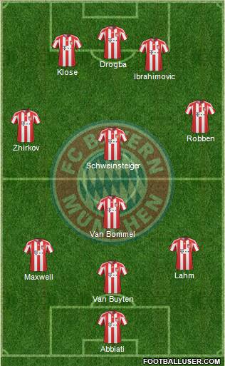 FC Bayern München Formation 2011