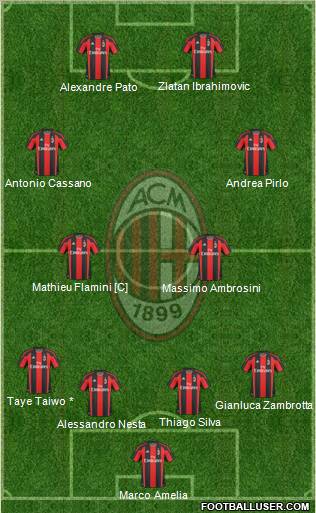 A.C. Milan Formation 2011