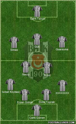 Besiktas JK Formation 2011