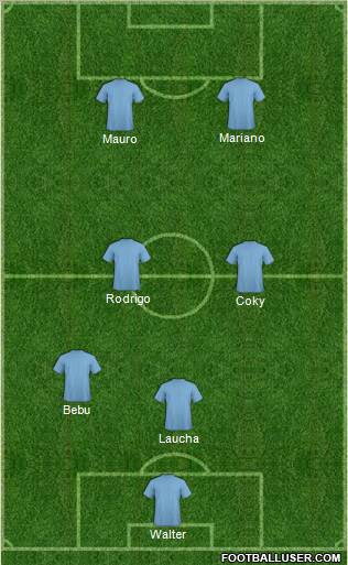 Dream Team Formation 2011