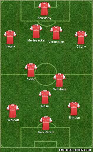 Arsenal Formation 2011