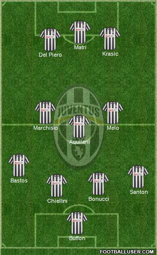 Juventus Formation 2011