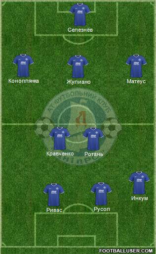 Dnipro Dnipropetrovsk Formation 2011
