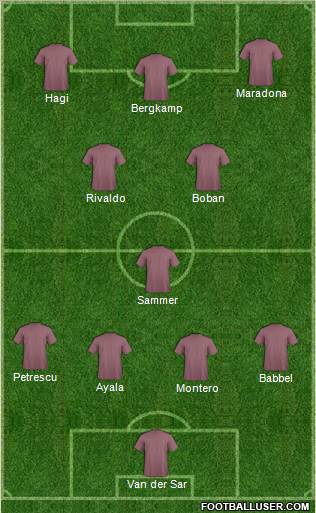 Dream Team Formation 2011