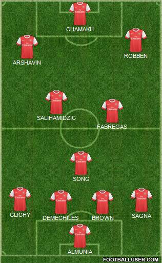 Arsenal Formation 2011