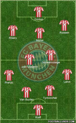 FC Bayern München Formation 2011