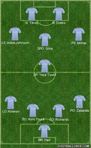 Manchester City Formation 2011