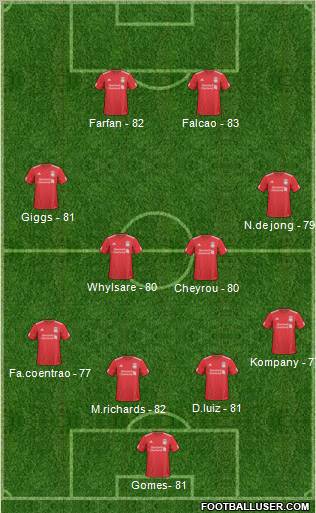Liverpool Formation 2011