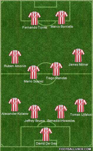 Atlético Madrid B Formation 2011