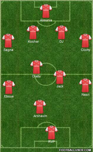 Arsenal Formation 2011