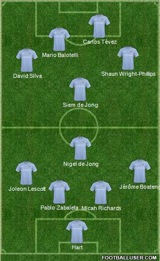 Manchester City Formation 2011