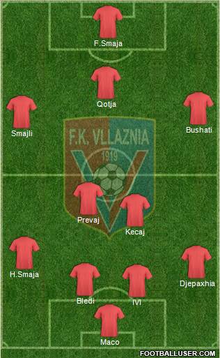 KS Vllaznia Shkodër Formation 2011